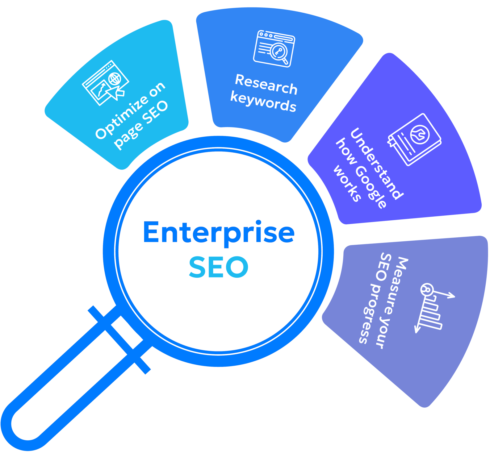 Enterprise SEO Consultant – Zabi Niazi