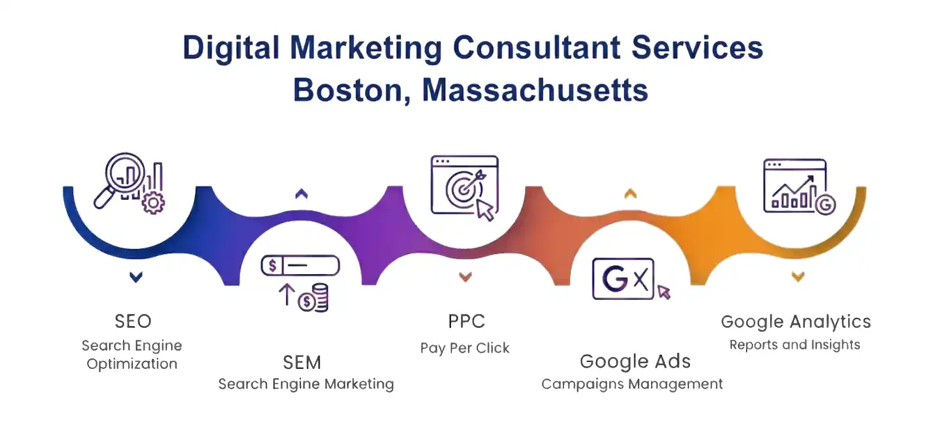 Boston Digital Marketing Consultant Services