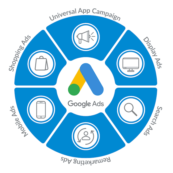 Google Ads Strategy and Optimization
