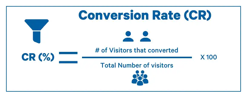 What is the formula for Conversion Rate Optimization? The formula for CRO is mentioned in the image. Its #numbers of visitors converted / divided by the total of visitors. x Multiplied by 100