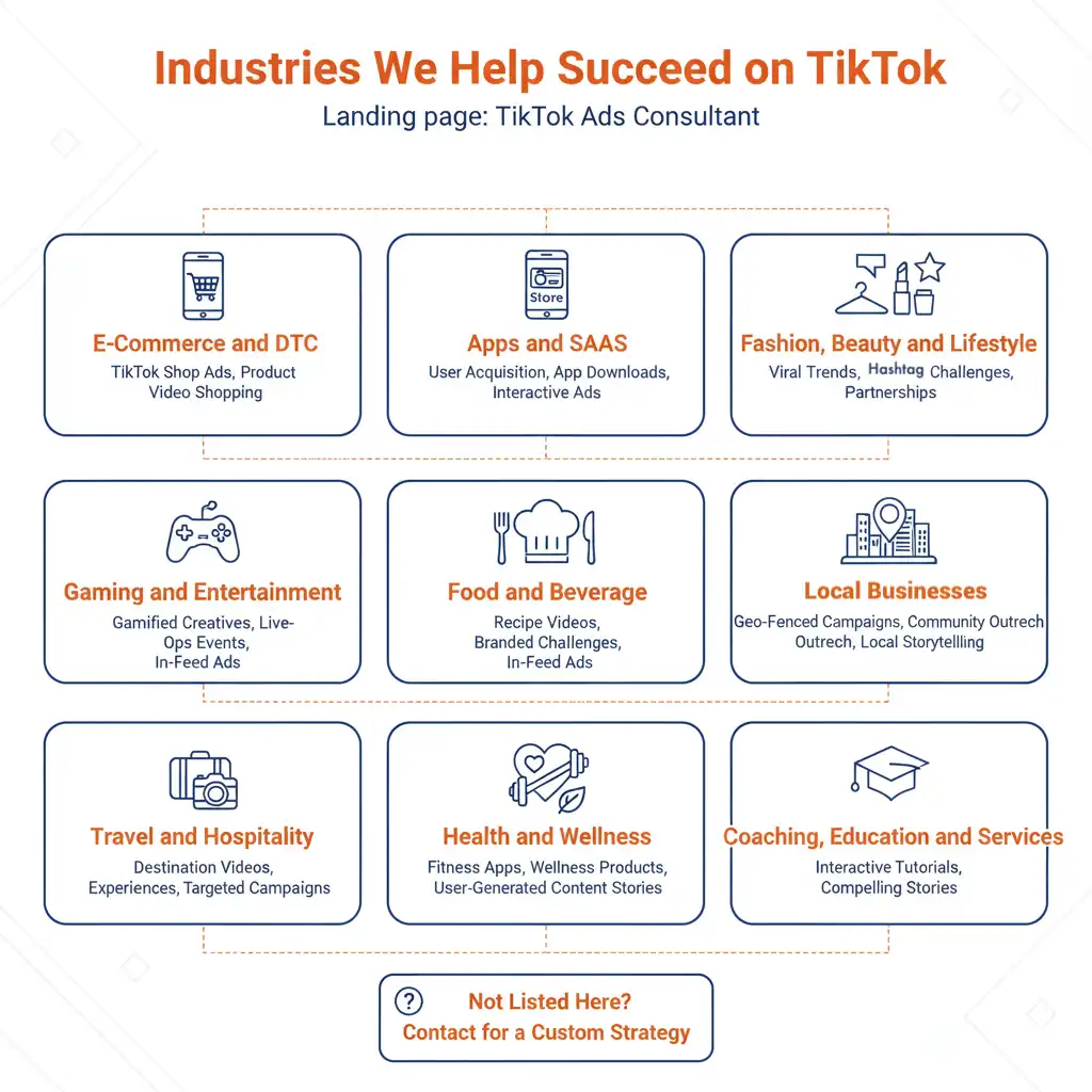 TikTok Ads Consultant 2 Industries succeeding on TikTok with expert ads and campaign consulting by Zabi Niazi