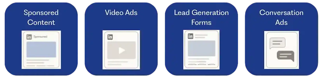 LinkedIn ads format comparison by LinkedIn Ads consultant Zabi Niazi