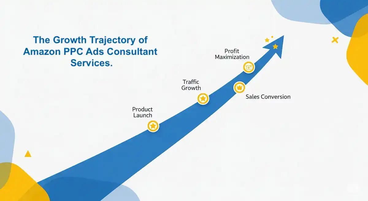 Amazon PPC Ads Consultant 2 Graphical representation illustrating the growth trajectory of Amazon PPC Ads Consultant services, featuring upward arrows and digital marketing icons in blue and yellow tones.