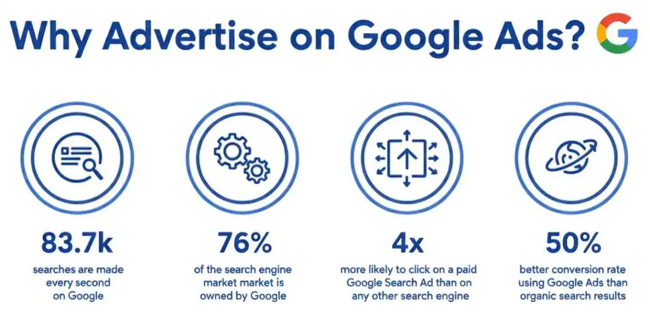 Why advertise on Google Ads with expert Google Ads consulting services by Zabi Niazi, Google Certified Consultant