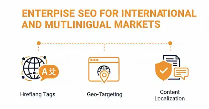 Enterprise SEO services for international and multilingual markets by SEO consultant Zabi Niazi