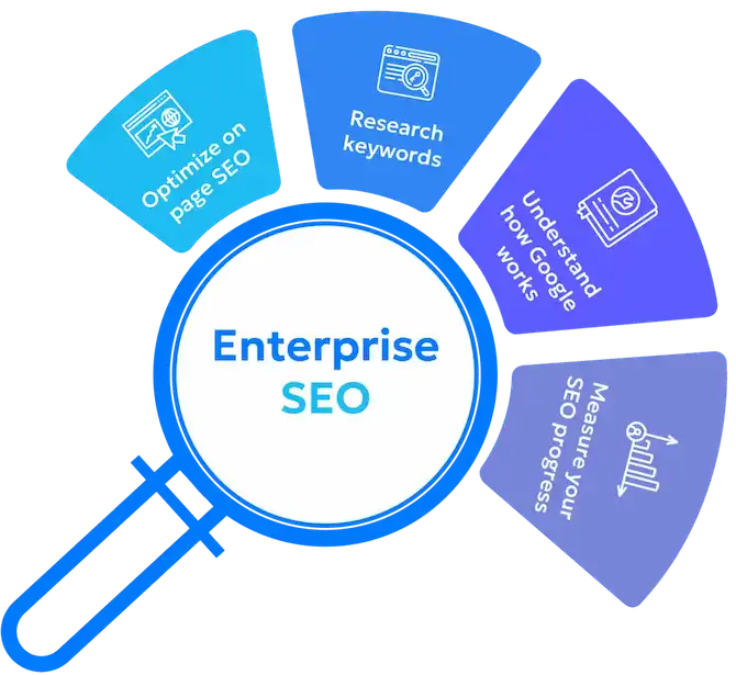 enterprise SEO consultant working on a laptop, analyzing data and search engine results