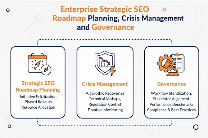 Enterprise strategic SEO roadmap, planning, crisis management, and governance by enterprise SEO consultant Zabi Niazi